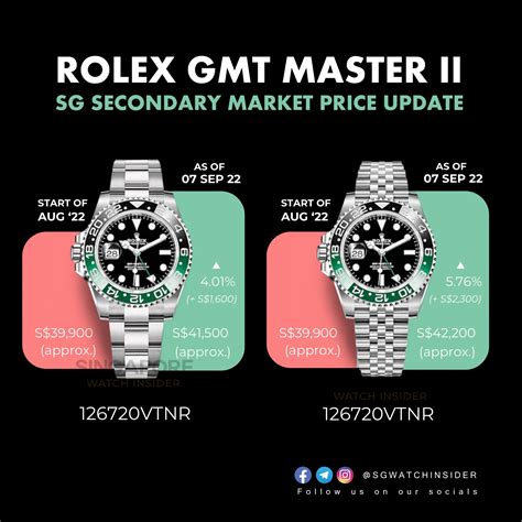 rolex secondary market